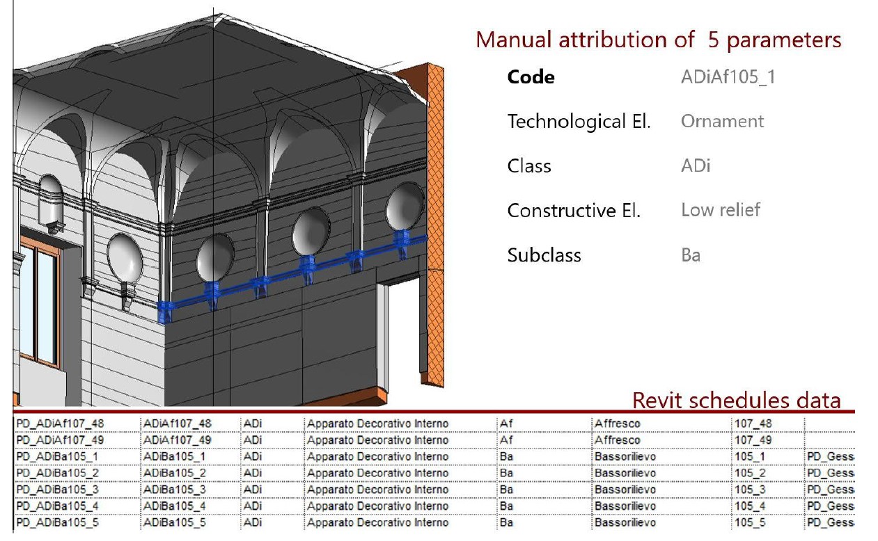 HBIM_for_planned_conservation_revit schedules data_Adami_Hesutech_2018